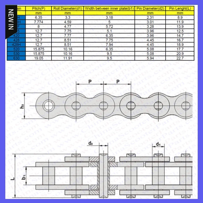 Khóa Xích Xe Máy 428 / 420 / 25h T8f / 415h Chuyên Dụng