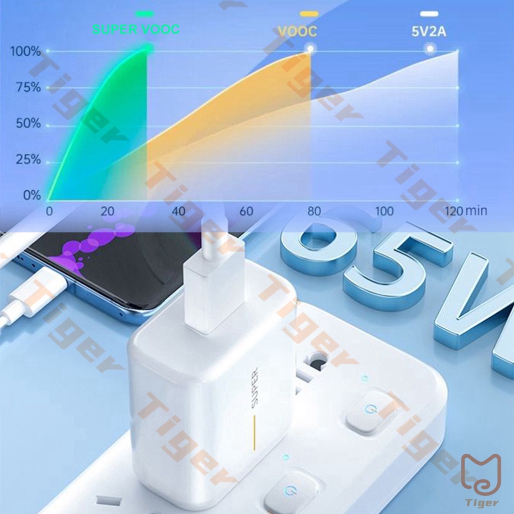 Bộ Sạc Nhanh 6A Cổng Type C / Micro USB 65W Phù Hợp Cho OPPO Reno Find X R11