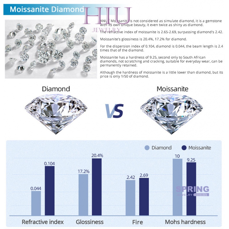 Vòng Tay Bạc 5mm S925 Đính Kim Cương Nhân Tạo Có Thể Chuyển Bút Hỗ Trợ Thanh Toán Học 1 Carat Moissanite