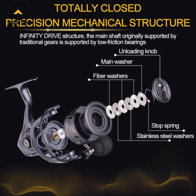 Máy Câu Cá Tốc Độ Cao 6.2: 1 11.5kg Max Drag Kam1000-5000 #