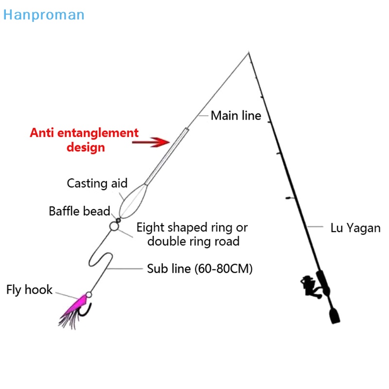 Hanproman> 1pc 15g / 20g / 25g câu cá phao lên trên hoặc chìm câu cá bobber cho cá chép cá da trơn cá hồi bass sea lure câu cá giải quyết tốt