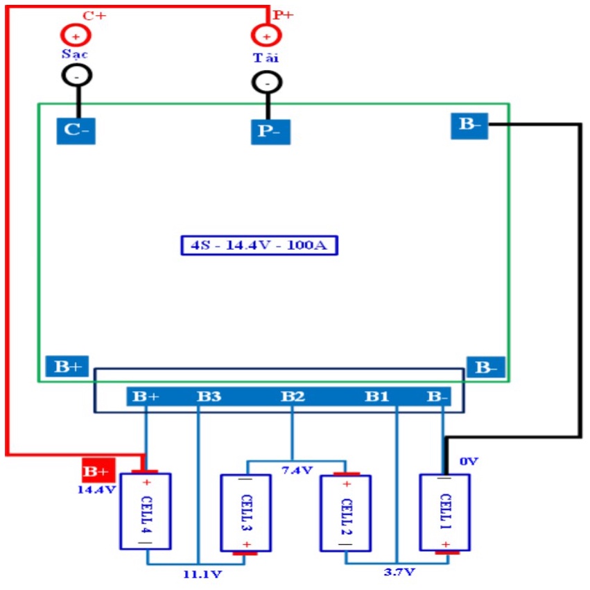 Mạch 4S 16.8V 100A HX tản nhiệt nhôm, sạc và bảo vệ pin Li-ion 3.7V, đầy tự ngắt