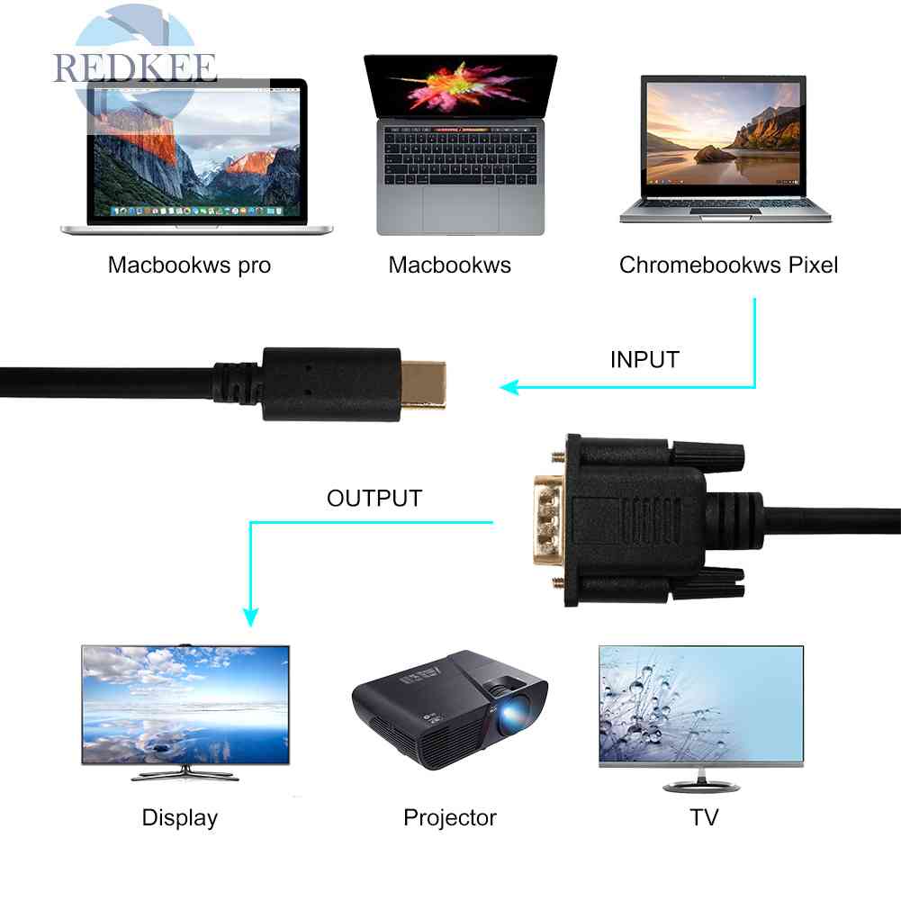 Cáp ChuyểN ĐổI USB C Sang VGA 1080P Cho Macbook Air