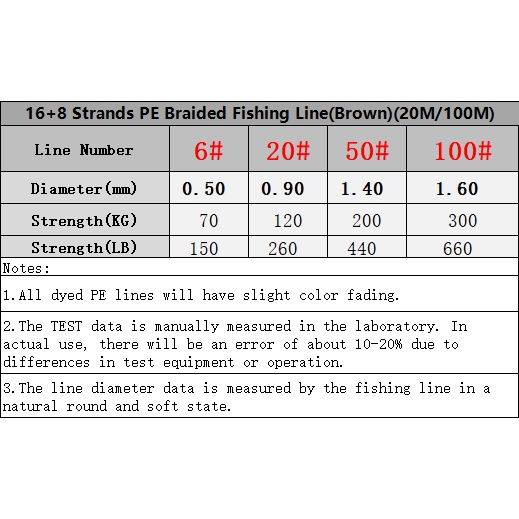 Cuộn Dây Câu Cá 16 Lõi 8X 20M Màu Sắc Nâu