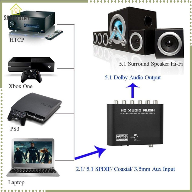 Bộ Thiết Bị Giải Mã Âm Thanh Kỹ Thuật Số Rca Kênh 5.1 Dts Dolby / ac-3 Chuyên Dụng