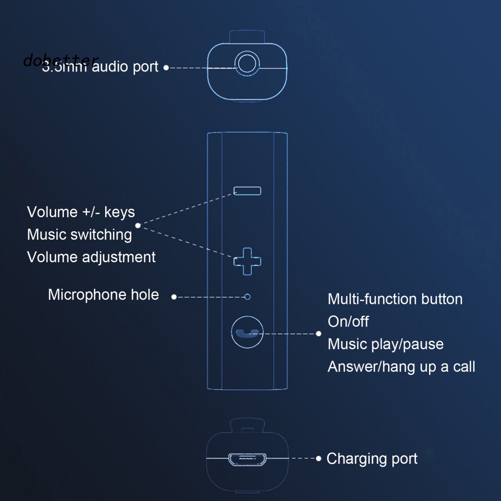 Thiết Bị Nhận Tín Hiệu Bluetooth 5.0 Không Dây Cho Tai Nghe Jack 3.5mm