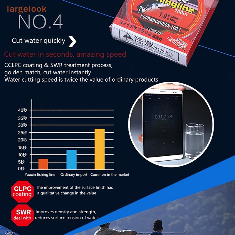 Cuộn Dây Câu Cá 200M Chất Liệu Nylon 100% Chất Lượng Nhật Bản 2023