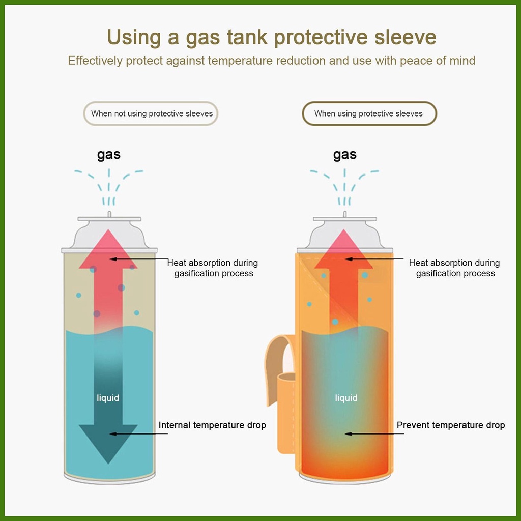 Túi Đựng Bình Propane Bằng Da PU Chống Thấm Nước Thông Dụng Có Thể Gập Lại