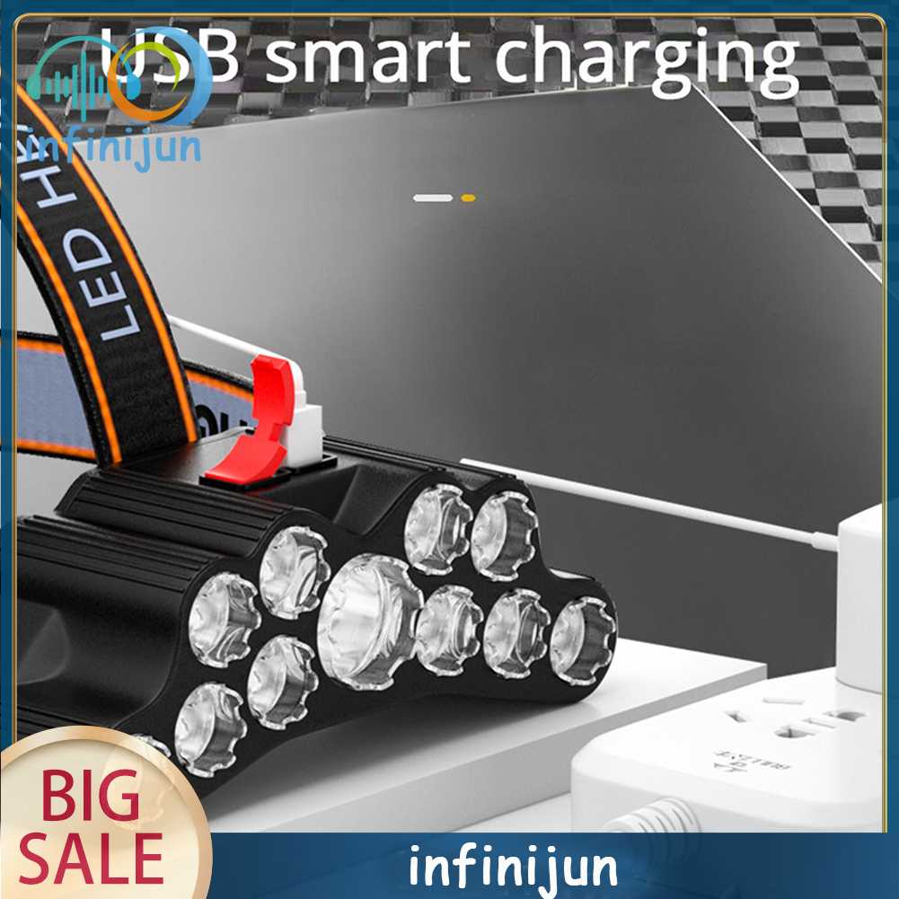 Đèn LED Đeo Trán 350LM Tiện Dụng Khi Đi Cắm Trại