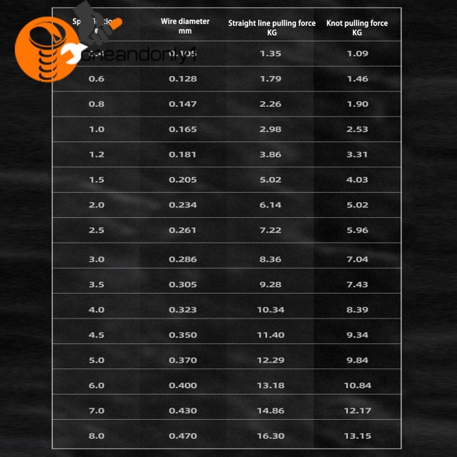 1 Cuộn Dây Câu Cá 3d Vô Hình 500M Bằng Sợi Nylon Vô Hình Thay Đổi Màu Sắc Chất Lượng Cao