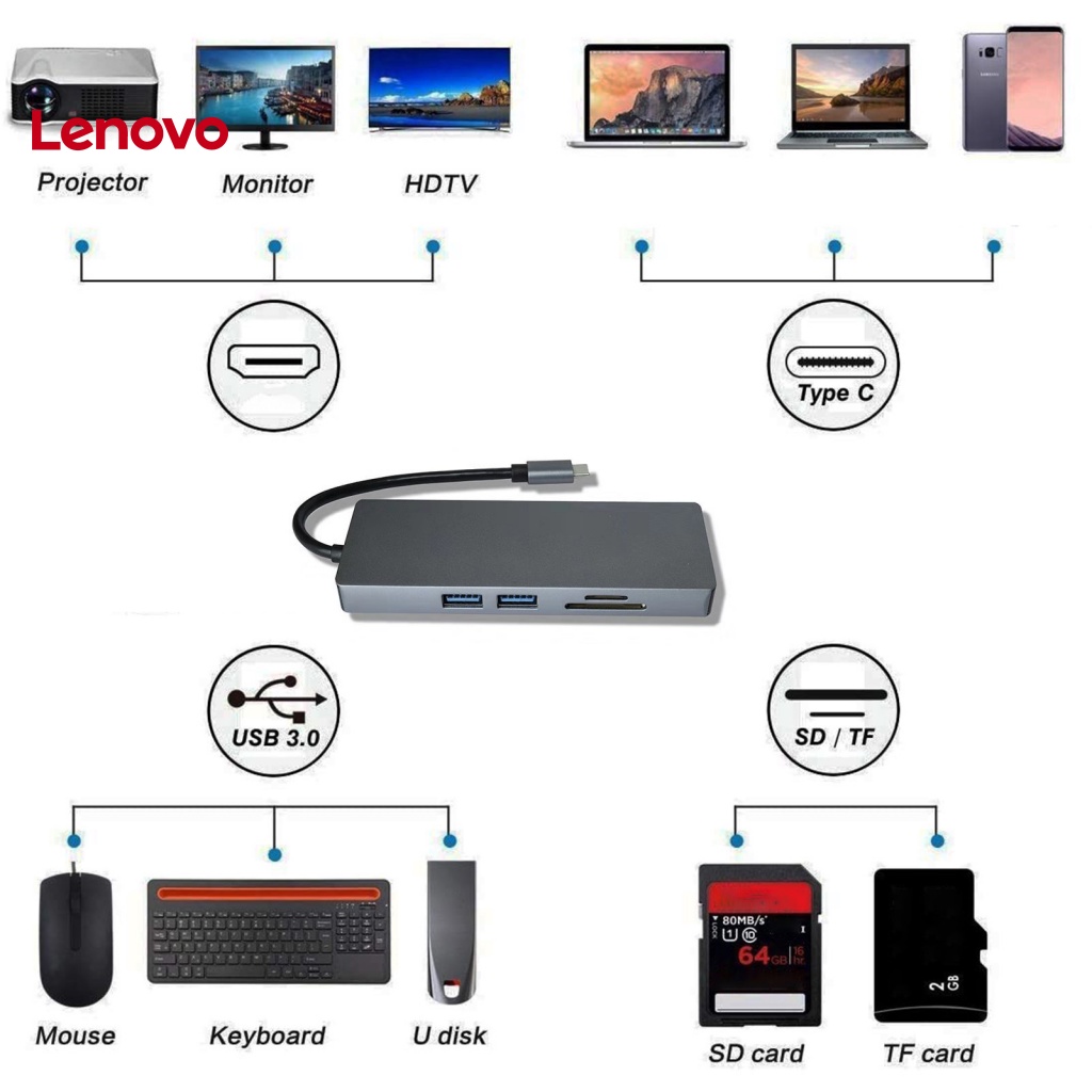 Bộ ChuyểN Đa Năng 5 Trong 1 USB-C 3.0 Sang 4K
