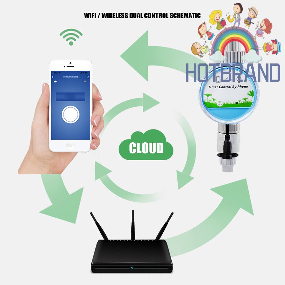 Thiết Bị Điều Khiển Hẹn Giờ Tưới Nước Tự Động Cho Sân Vườn