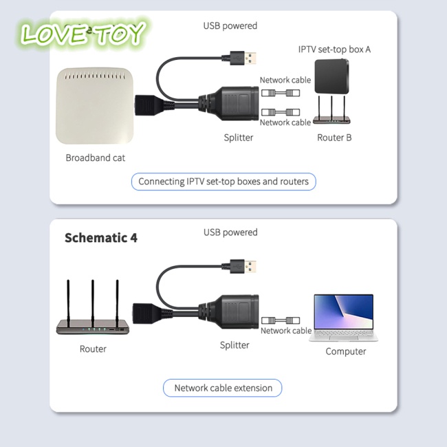 Bộ Chia Mạng Lan 1 Ra 2 Cổng RJ45