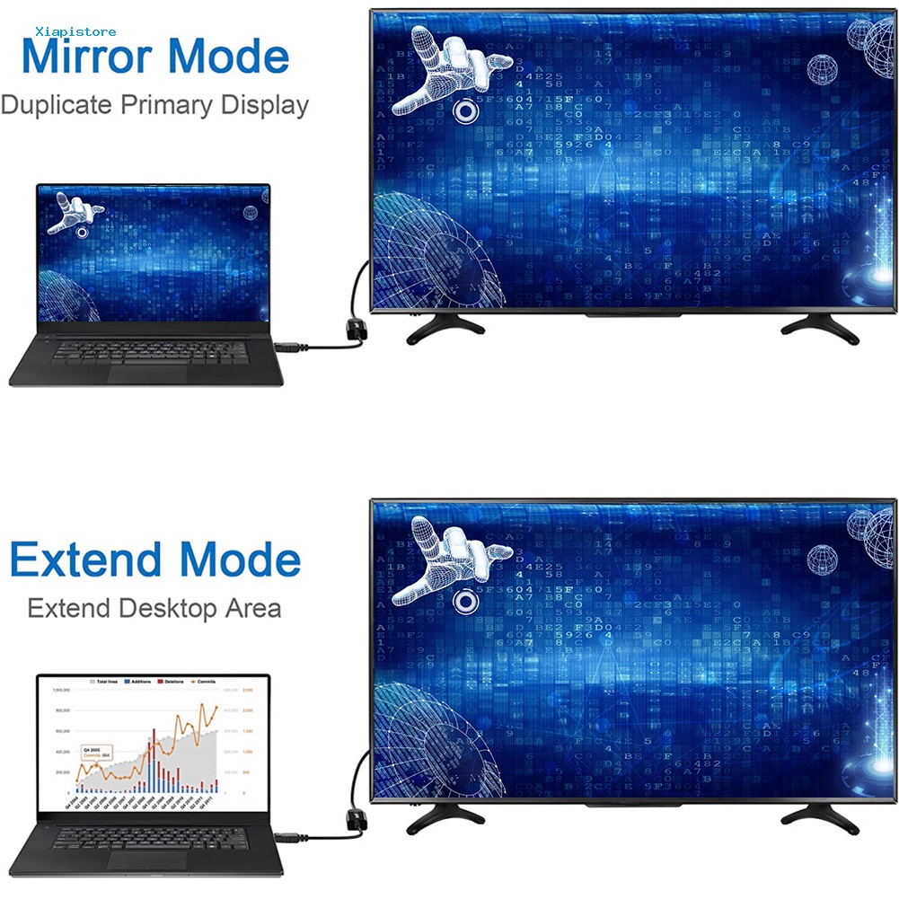 Cáp ChuyểN ĐổI DP Sang HDMI Cho MáY ChiếU HDTV