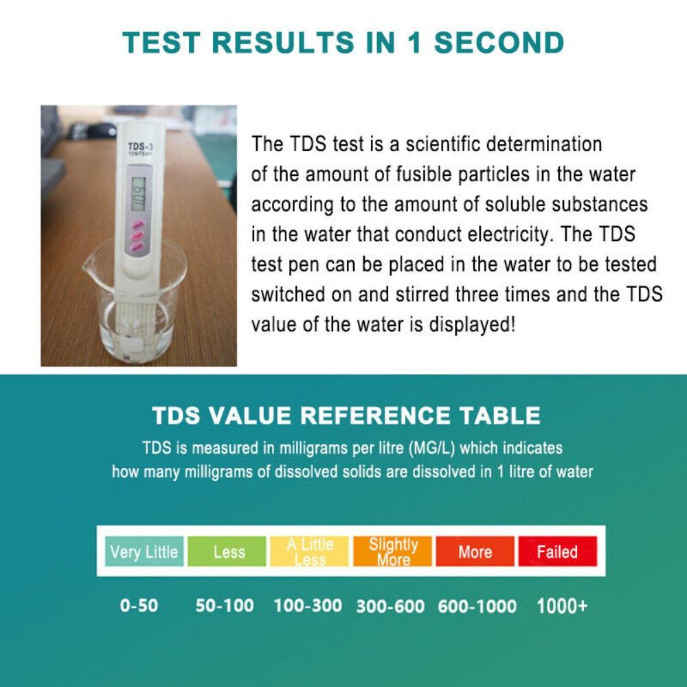CONOPERY Bút Phân Tích Chất Lượng Nước Kỹ Thuật Số
