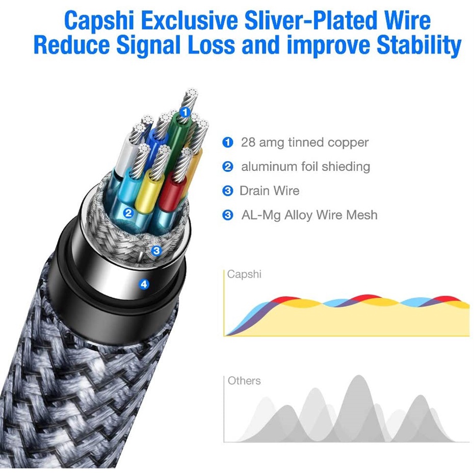 Dây Cáp Chuyển Đổi DP 1.4 Sang DP 8K 4K 144Hz 165Hz Cho PC Laptop TV DP 1.2 8K