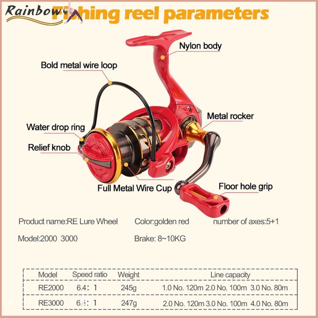 Máy Câu Cá 6.4: 1 8kg Max Có Tay Cầm Chống Trượt Tiện Dụng