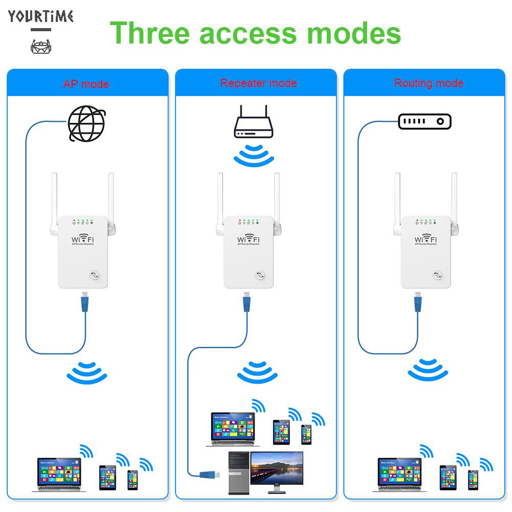 Bộ Khuếch Đại Tín Hiệu WIFI 2.4GHz IEEE 802.11 300Mbps 3 Chế Độ