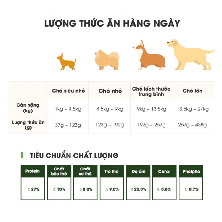 Thức ăn hạt mềm hữu cơ ANF Soft Balance cho chó con và trưởng thành