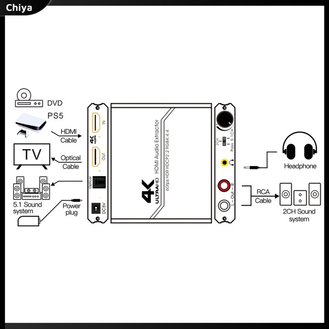 Bộ Chia Âm Thanh Hdmi-compatible 2.0 Hỗ Trợ R / l Điều Khiển Âm Lượng 4k / 60hz Yuv
