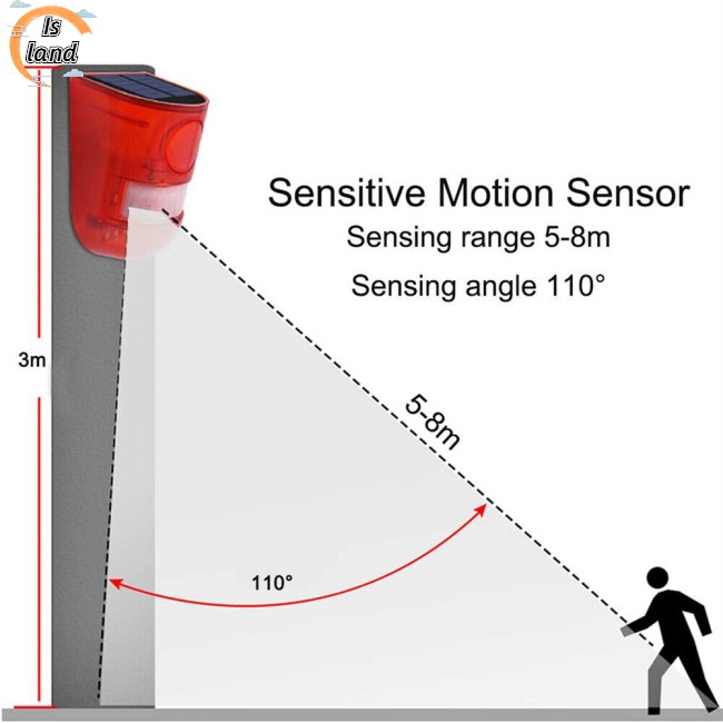 Đèn Led Cảm Biến Chuyển Động Không Dây Sử Dụng Năng Lượng Mặt Trời 4 Chế Độ