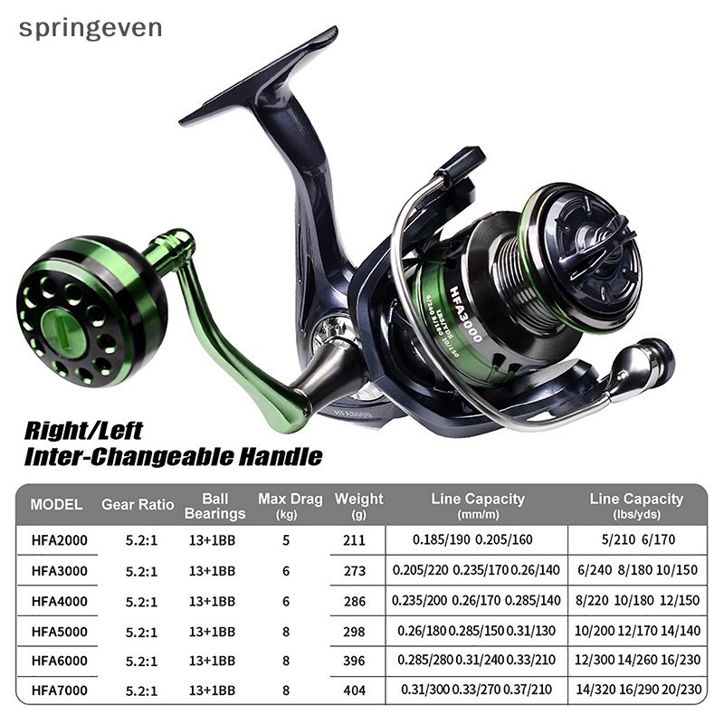 Máy Câu Cá 5.2: 1 17lb Chất Lượng Cao