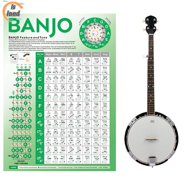 [IS] Bảng Đồ Họa Vẽ Bản Đồ Âm Nhạc Cho Người Mới Bắt Đầu