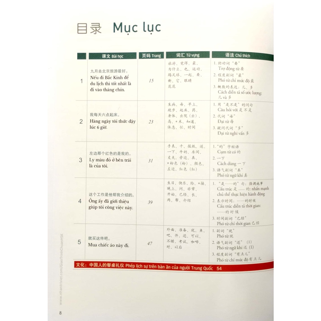 Sách Giáo Trình Chuẩn HSK 2 - Bài Học