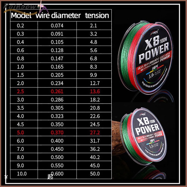 1 Cuộn Dây Câu Cá Bện 4 Sợi 8 Sợi 100m Chất Liệu Pe Siêu Chắc Chắn