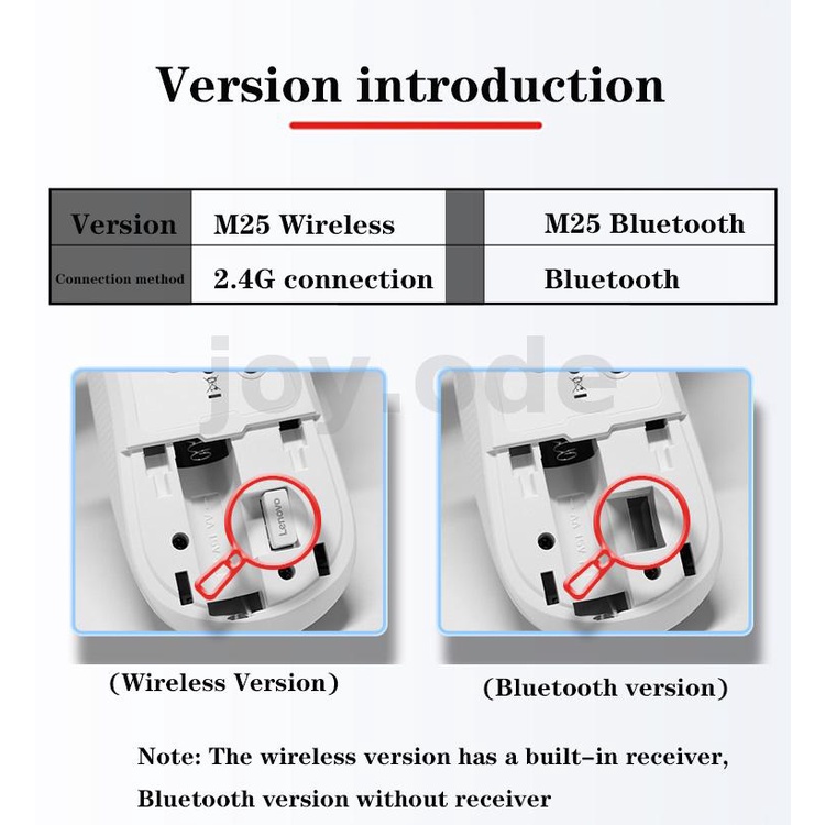 Chuột bluetooth Không Dây Mini Dùng Cho Văn Phòng Lenovo M25