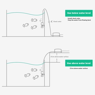 Aquarium Filter Practical Fish Tank Filters Multi Layer Filter For Small Tank
