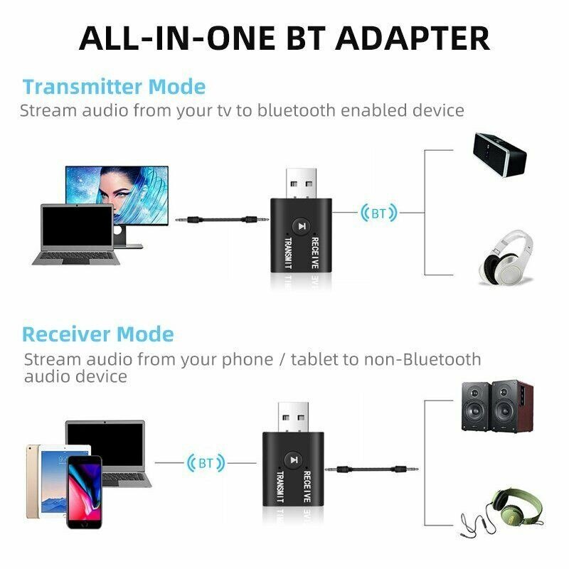 Bộ Thu Tín Hiệu HdoorLink Bluetooth 5.0 2 Trong 1 Cho Máy Tính TV Laptop