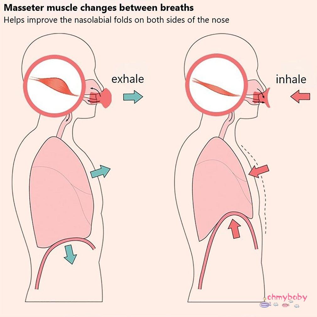 [OMB] Máy tập cơ hàm V nâng mặt Loại bỏ cắn Làm săn chắc đường cằm biểu hiện [Z/16]