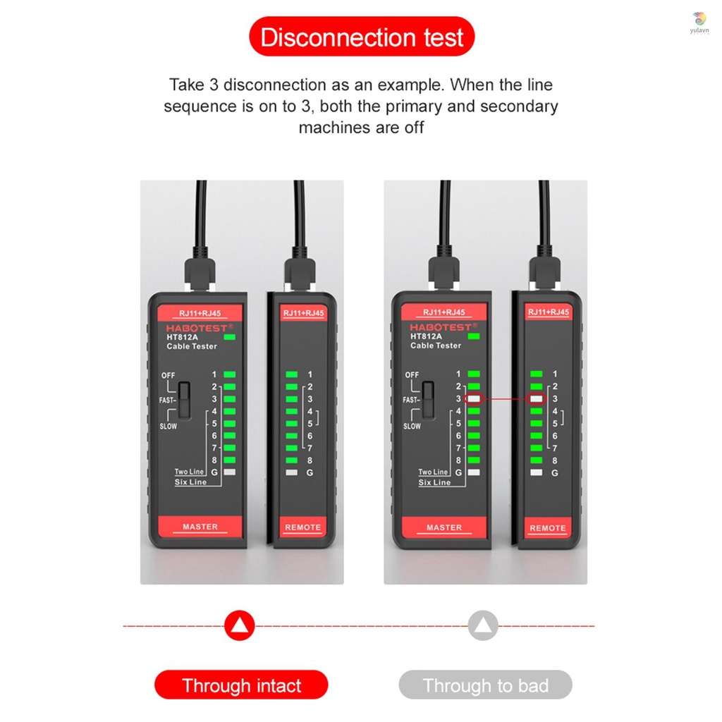 Thiết Bị Kiểm Tra Dây Cáp Mạng / Điện Thoại Đa Năng HABOTEST HT812A RJ11 RJ45 2P / 4P / 6P / 8P