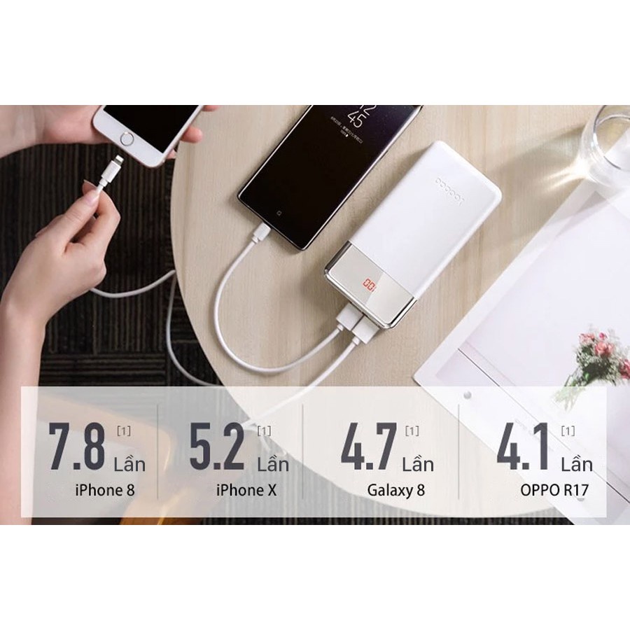 Pin dự phòng sạc nhanh Yoobao PD20 20000mAh 74Wh PD3.0 sạc cho cả máy tính bảng/Laptop/Mackbook