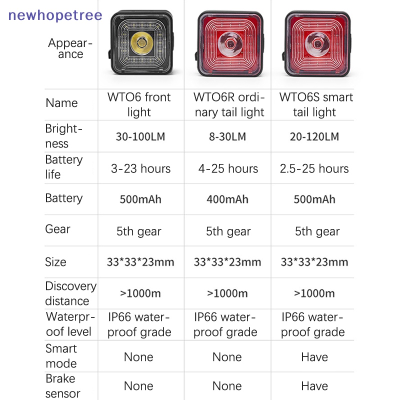 Bộ Đèn An Toàn Trước / Sau 120LM Chống Thấm Nước IP66 Cho Xe Đạp Leo Núi