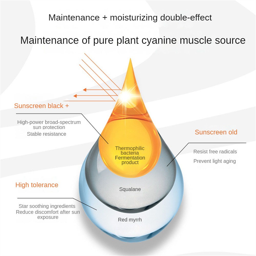 Kem Chống Nắng Chỉ Số SPF50 + Trong Suốt Không Nhờn Chống Thấm Nước Và Mồ Hôi Thân Thiện Với Môi Trường