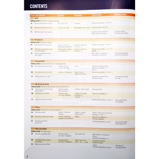 Empower Starter A1 Student's Book With Digital Pack - 2nd Edition