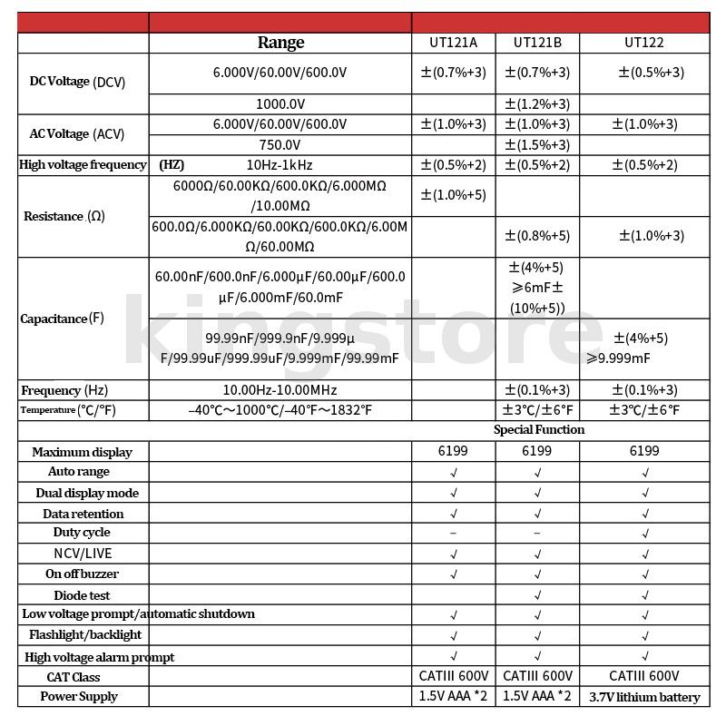 Đồng Hồ Vạn Năng UNI-T UT121 UT122 Kỹ Thuật Số Chuyên Nghiệp