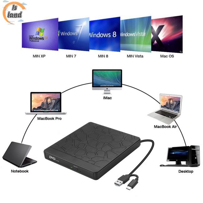 Ổ Đĩa Dvd Gắn Ngoài Kết Nối Usb 3.0 Cho Máy Tính