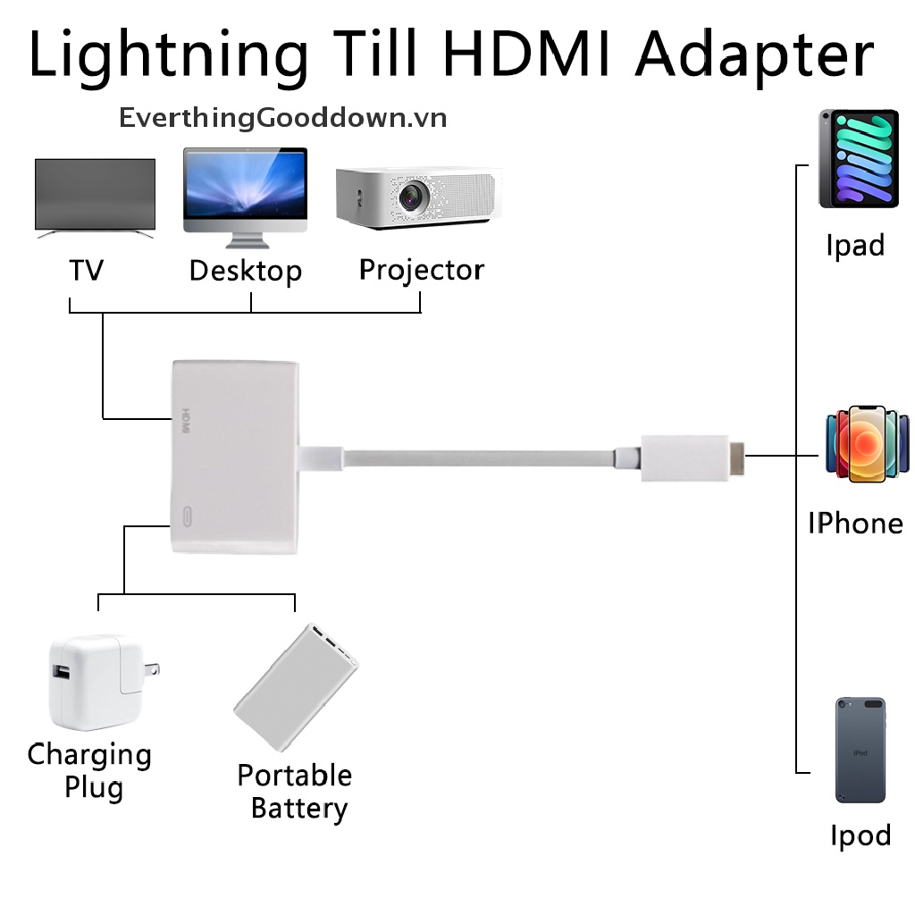 Everthinggooddown Chuyển Đổi Từ Điện Thoại Sang TV Dành Cho Apple