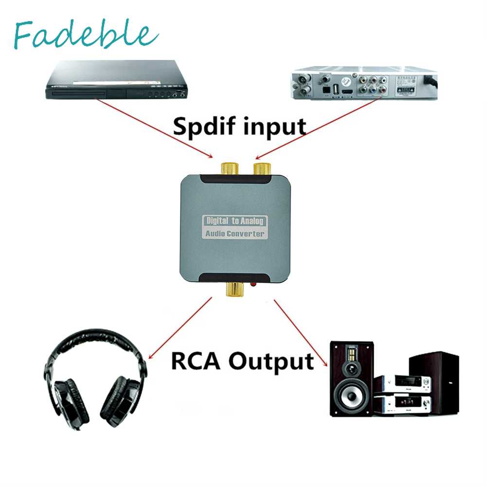 Bộ Chuyển Đổi Âm Thanh Kỹ Thuật Số Sang Analog Chuyên Nghiệp Cho Gia Đình