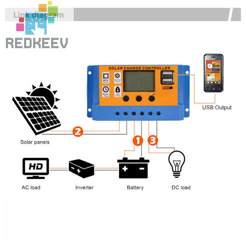 Bộ Điều Khiển Sạc Năng Lượng Mặt Trời 10A 20A 30A