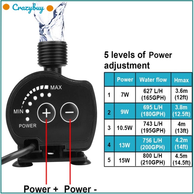Máy Bơm Nước Động Cơ Không Chổi Than CR 800l / h Dc 12v Cho Bể Cá