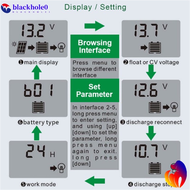 Bộ Điều Khiển Sạc Năng Lượng Mặt Trời 10a 20a 30a 40a 50a 60a 70a 80a 90a 100a