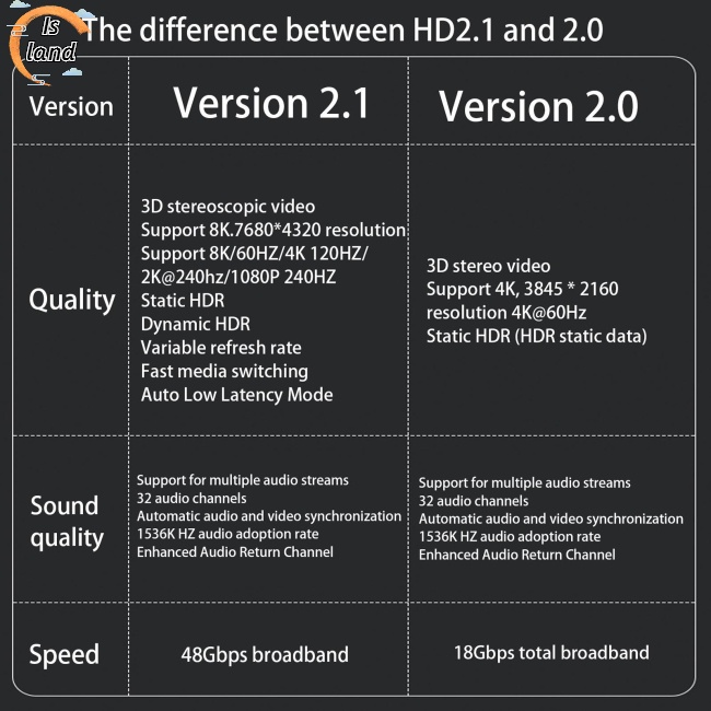 Adapter Chuyển Đổi HD 8k 60hz Male Sang Female Hdmi-compatible 2.1 4k 8k Cho Màn Hình Máy Chiếu Hdtvs