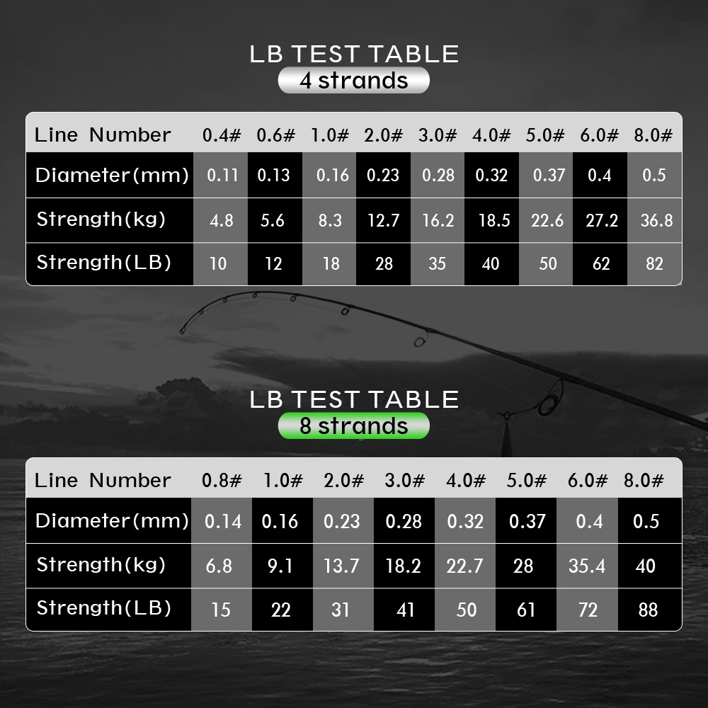 Jof Cuộn Dây Câu Cá 4 Sợi pe 1000M 500m 300m x4 Chất Lượng Cao