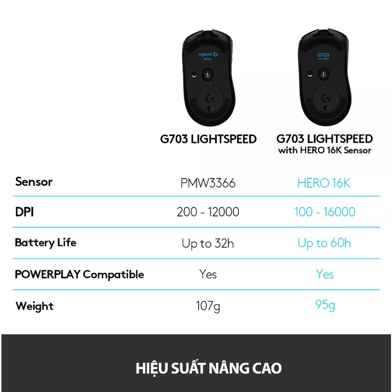 Chuột Logitech G703 không dây chơi game, gaming dòng cao cấp siêu nhạy thế hệ mới bh 1 đổi 1