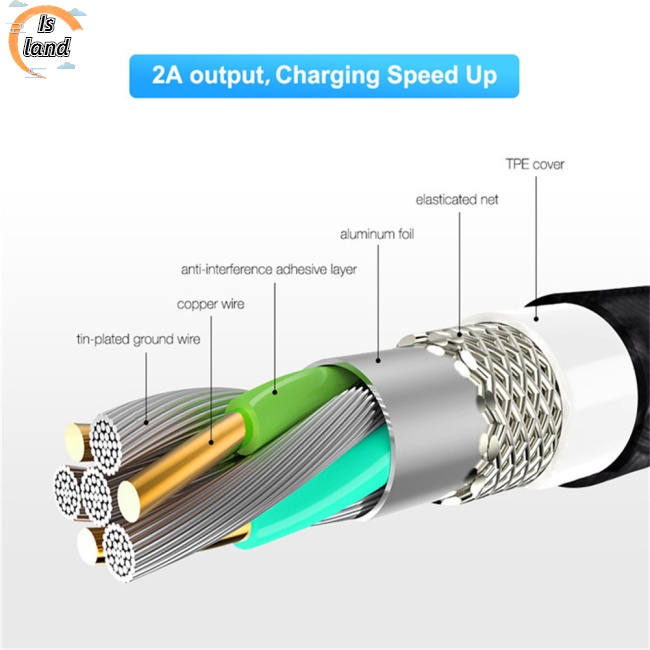 Dây Cáp Sạc Từ Tính Chống Sốc Xoay 360 Độ Tiện Dụng° Dây Cáp Sạc Truyền Dữ Liệu Xoay Được Tương Thích Với Ios / Micro /