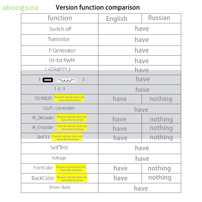 Thiết Bị Kiểm Tra Tần Số Điện Trở ESR GM328A Màn Hình LCD